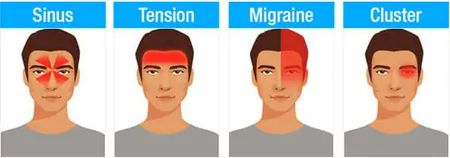 What Are The Different Types Of Headaches And Symptoms Chart? - Body